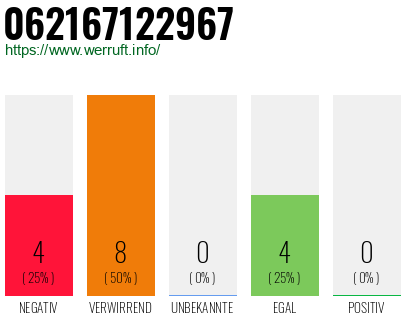 Rufnummer 062167122967 Telefonnummer 062167122967