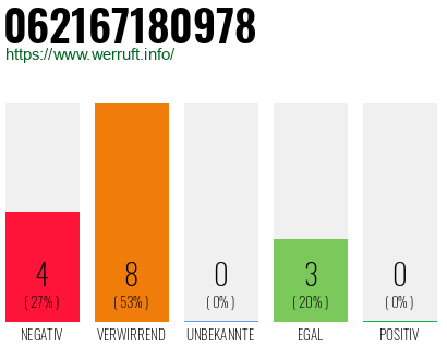 Rufnummer 062167180978 Telefonnummer 062167180978