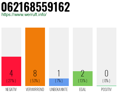 Telefonnummer 062168559162