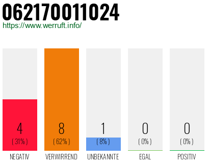 Rufnummer 062170011024 Telefonnummer 062170011024