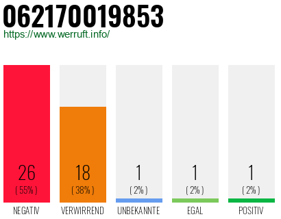 Rufnummer 062170019853 Telefonnummer 062170019853