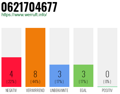 Rufnummer 0621704677 Telefonnummer 0621704677