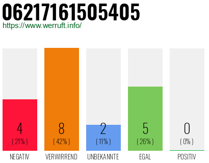 Rufnummer 06217161505405 Telefonnummer 06217161505405
