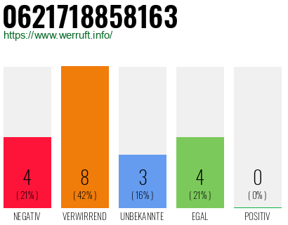 Rufnummer 0621718858163 Telefonnummer 0621718858163