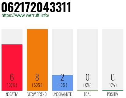 Rufnummer 062172043311 Telefonnummer 062172043311