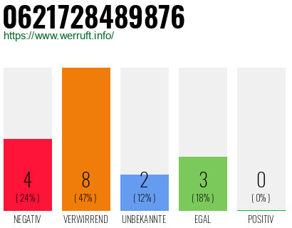 Rufnummer 0621728489876 Telefonnummer 0621728489876