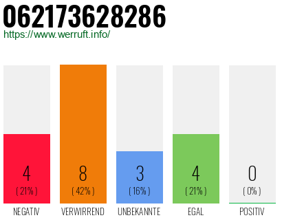 Rufnummer 062173628286 Telefonnummer 062173628286