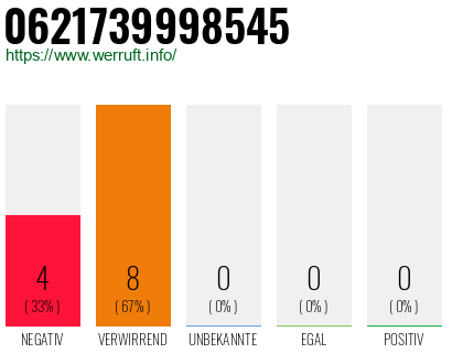Rufnummer 0621739998545 Telefonnummer 0621739998545