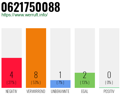 Rufnummer 0621750088 Telefonnummer 0621750088