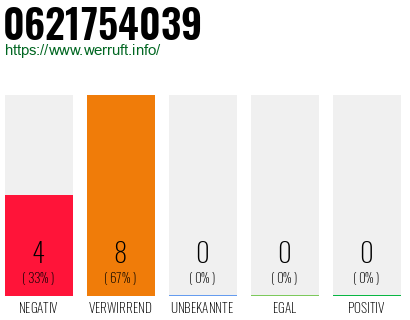 Rufnummer 0621754039 Telefonnummer 0621754039