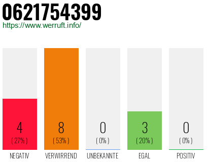 Rufnummer 0621754399 Telefonnummer 0621754399