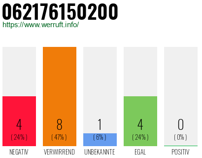 Rufnummer 062176150200 Telefonnummer 062176150200