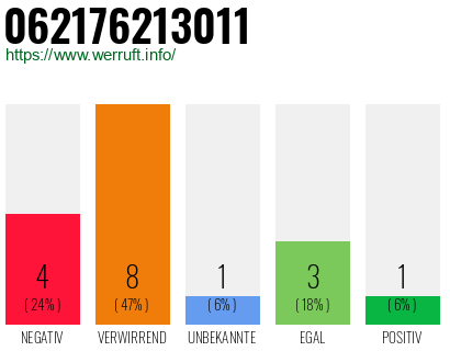 Rufnummer 062176213011 Telefonnummer 062176213011