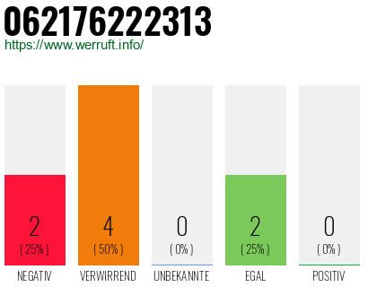 Telefonnummer 062176222313