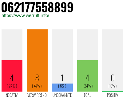 Rufnummer 062177558899 Telefonnummer 062177558899