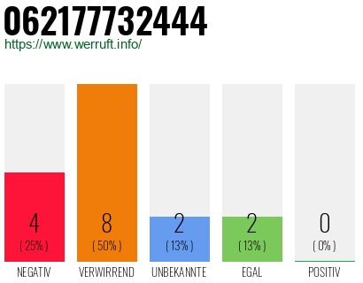Rufnummer 062177732444 Telefonnummer 062177732444