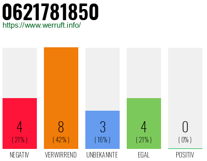 Rufnummer 0621781850 Telefonnummer 0621781850