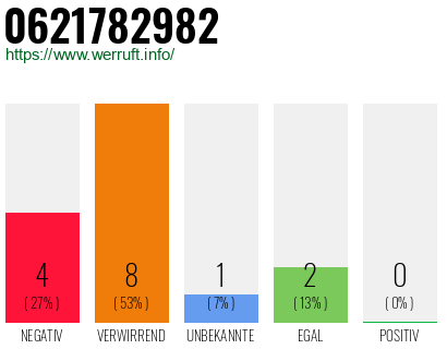 Rufnummer 0621782982 Telefonnummer 0621782982