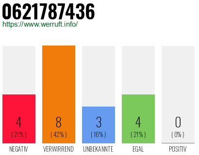 Rufnummer 0621787436 Telefonnummer 0621787436