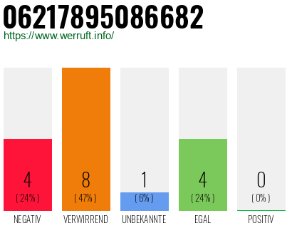 Rufnummer 06217895086682 Telefonnummer 06217895086682