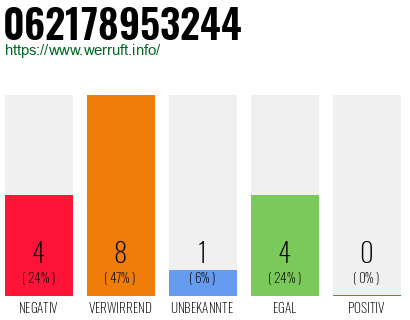 Rufnummer 062178953244 Telefonnummer 062178953244