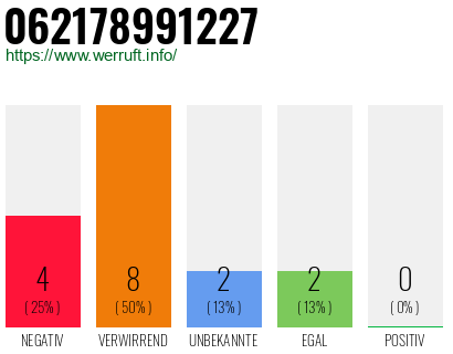 Rufnummer 062178991227 Telefonnummer 062178991227
