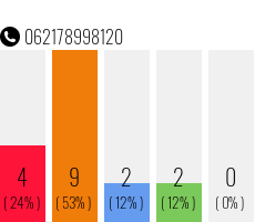 Telefonnummer 062178998120