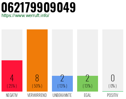 Rufnummer 062179909049 Telefonnummer 062179909049