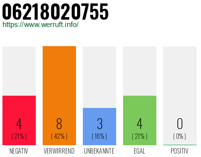 Rufnummer 06218020755 Telefonnummer 06218020755