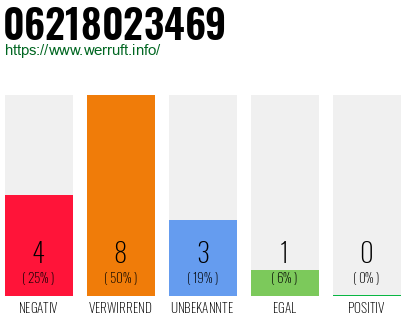 Rufnummer 06218023469 Telefonnummer 06218023469