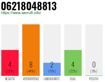 Telefonnummer 06218048813
