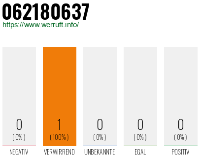 Rufnummer 062180637 Telefonnummer 062180637