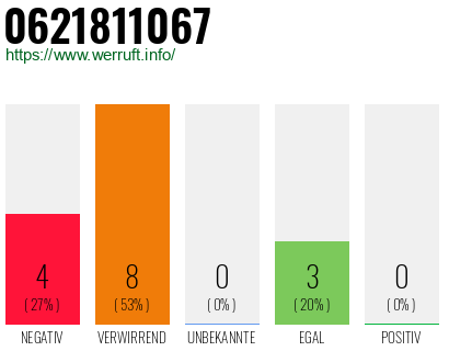 Rufnummer 0621811067 Telefonnummer 0621811067
