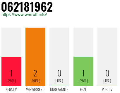 Telefonnummer 062181962