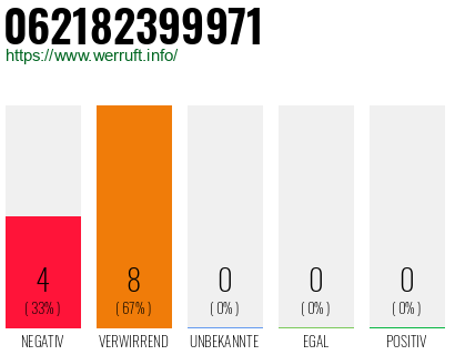 Rufnummer 062182399971 Telefonnummer 062182399971