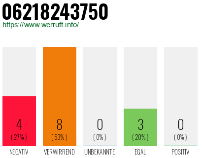 Rufnummer 06218243750 Telefonnummer 06218243750