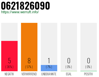 Rufnummer 0621826090 Telefonnummer 0621826090
