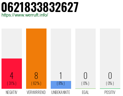 Rufnummer 0621833832627 Telefonnummer 0621833832627