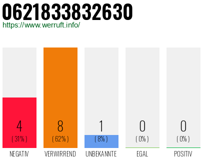 Rufnummer 0621833832630 Telefonnummer 0621833832630