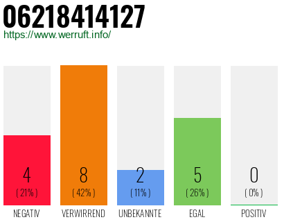 Rufnummer 06218414127 Telefonnummer 06218414127