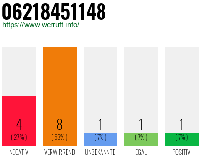 Rufnummer 06218451148 Telefonnummer 06218451148