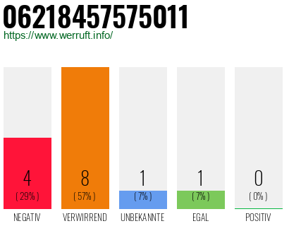 Rufnummer 06218457575011 Telefonnummer 06218457575011