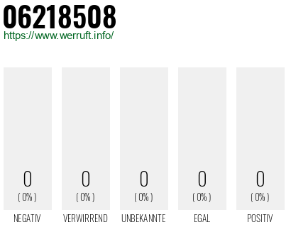 Telefonnummer 06218508
