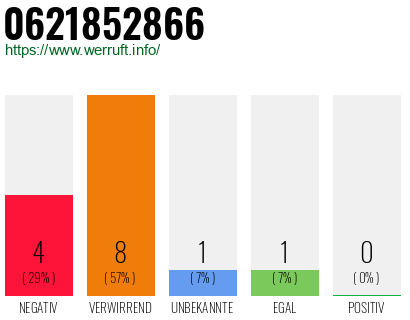Rufnummer 0621852866 Telefonnummer 0621852866