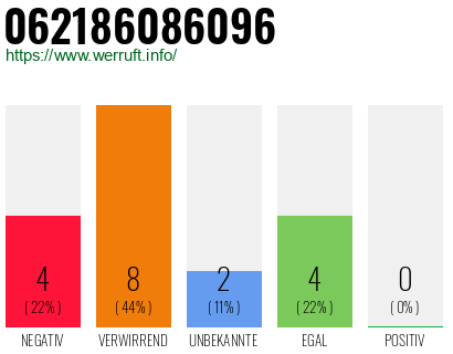 Rufnummer 062186086096 Telefonnummer 062186086096