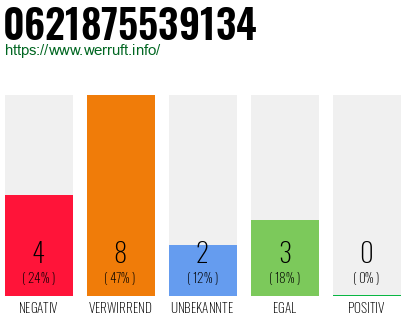 Rufnummer 0621875539134 Telefonnummer 0621875539134