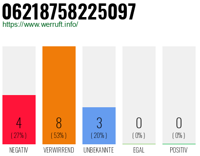 Rufnummer 06218758225097 Telefonnummer 06218758225097