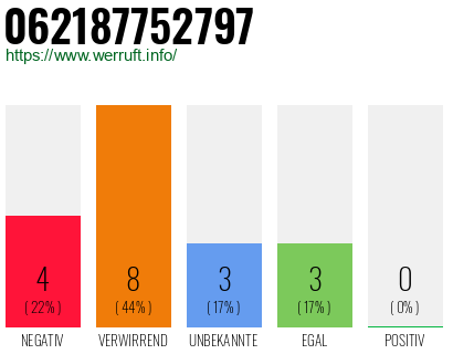 Telefonnummer 062187752797