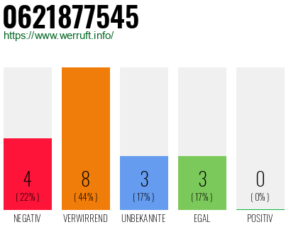 Rufnummer 0621877545 Telefonnummer 0621877545