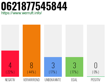 Rufnummer 0621877545844 Telefonnummer 0621877545844